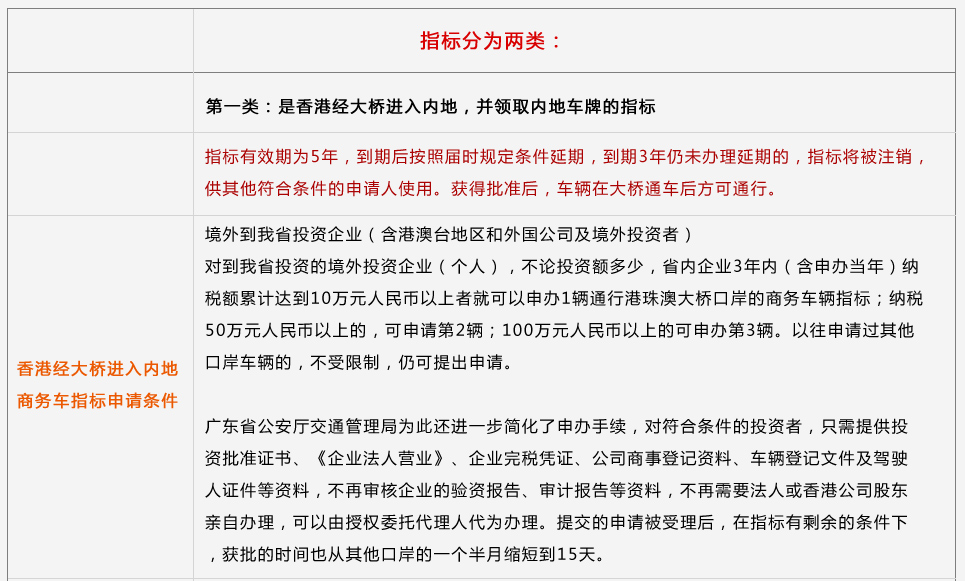 港珠澳兩地(dì)車牌辦理(lǐ) 港珠澳兩地(dì)車牌辦理(lǐ)
