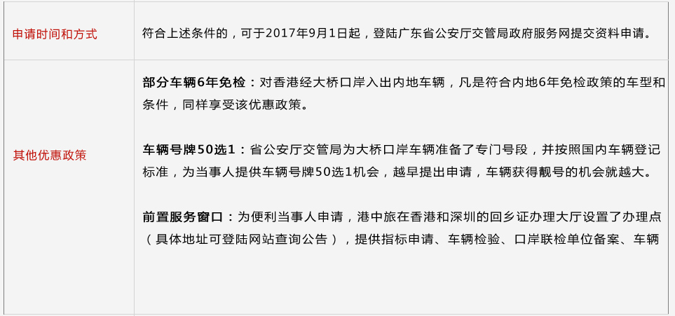 港珠澳兩地(dì)車牌辦理(lǐ) 港珠澳兩地(dì)車牌辦理(lǐ)